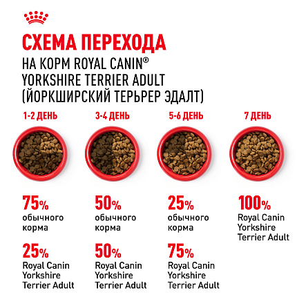 Royal Canin Yorkshire Terrier Adult Корм сухой для взрослых собак породы Йоркширский Терьер от 10 месяцев, 3 кг